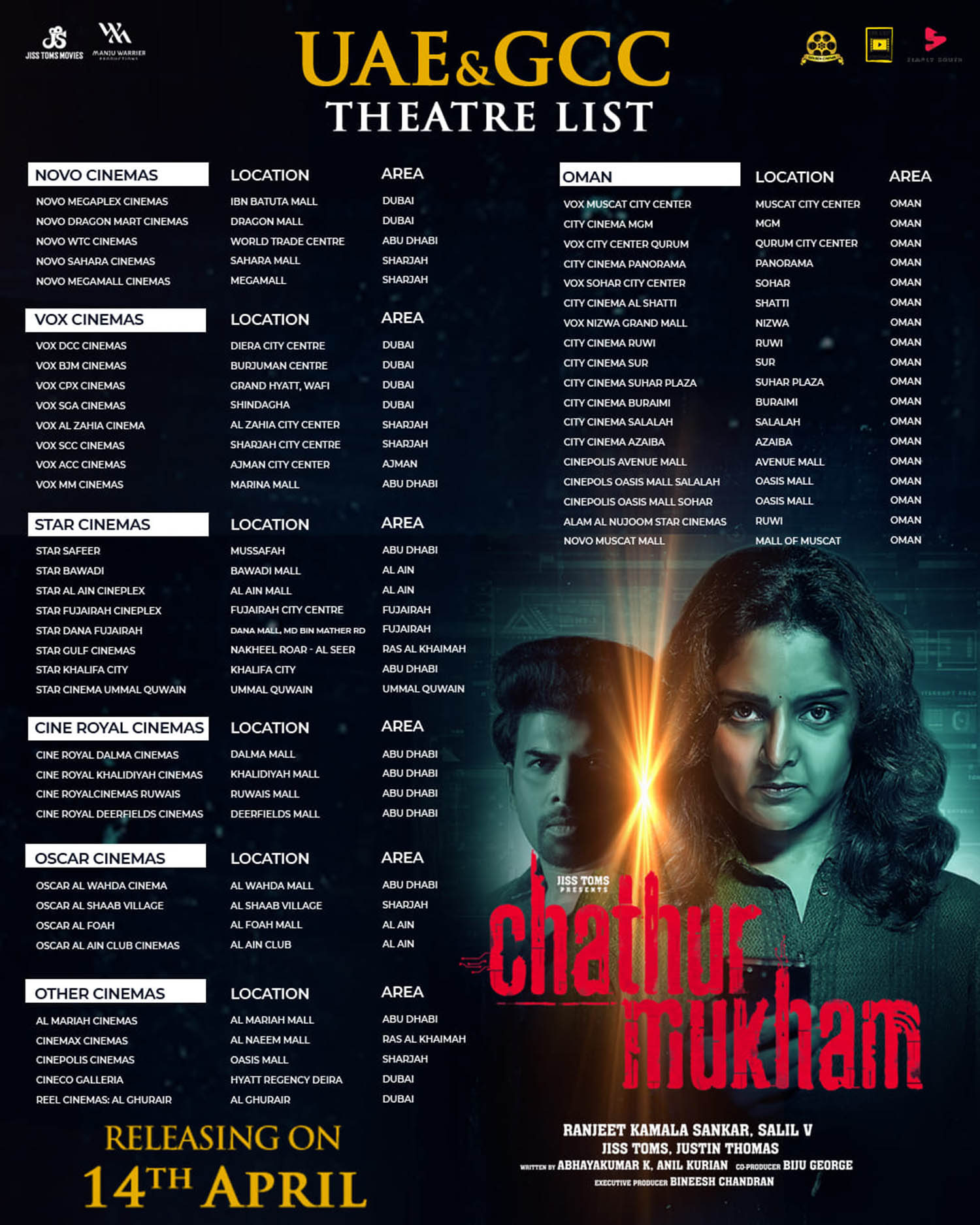 Chathur Mukham uae release date,Chathur Mukham gcc release,Chathur Mukham uae gcc theatre list,manju warrier,sunny wayne