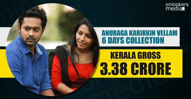 Anuraga Karikkin Vellam Collection Report – 6 Days