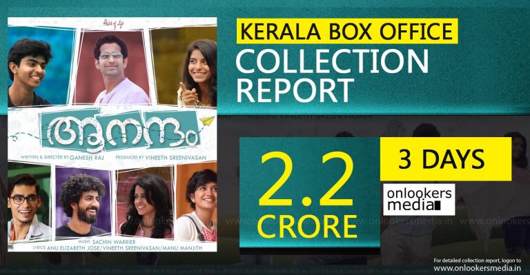 Kerala Box Office : Aanandam Collection Report 3 Days